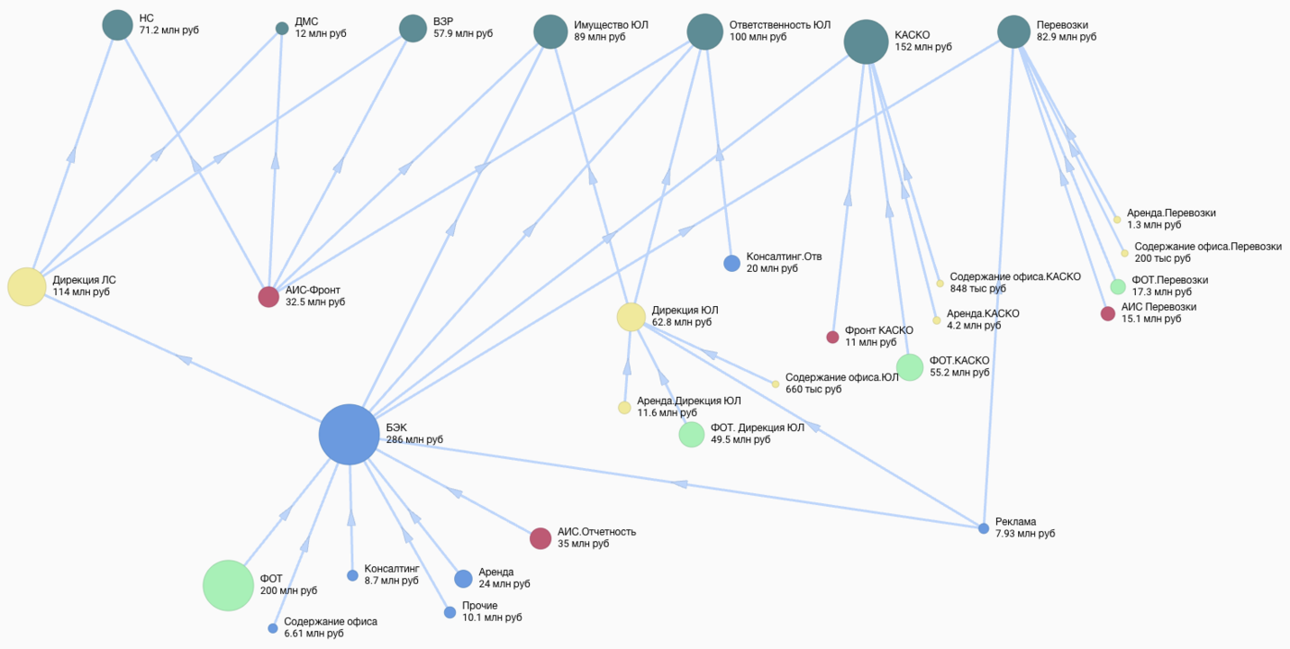 Анализ расходов компании в системе финансового и бизнес-моделирования Claritech