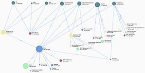 Анализ расходов компании в системе финансового и бизнес-моделирования Claritech