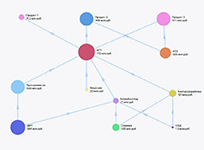 Анализ рентабельности продуктов и услуг в системе Claritech