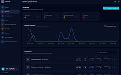 Мониторинг состояния ИИ-агентов и анализ их нагрузки в панели управления Cognitum