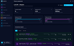 Мониторинг активности и метрик LLM-моделей (вызовы, токены, задержка) в панели LLM API Cognitum