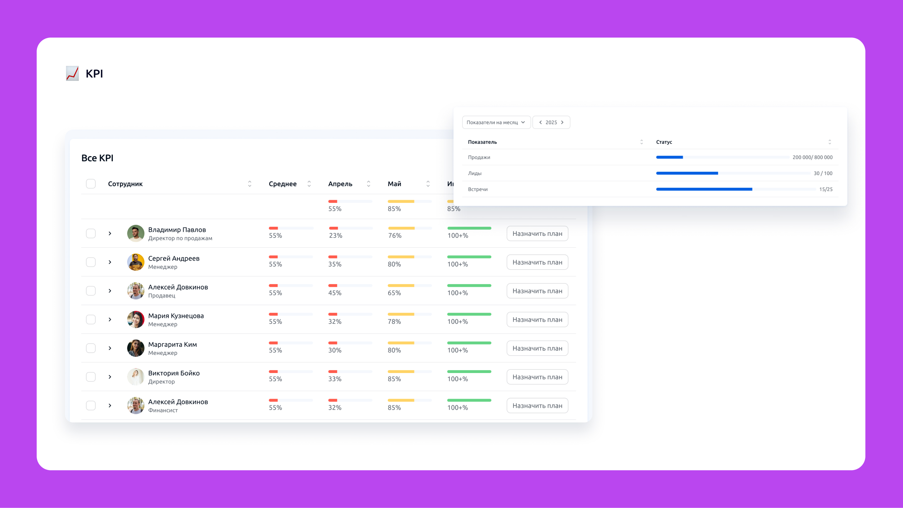 Мониторинг выполнения KPI и динамики показателей сотрудников в HR‑аналитике Connectable