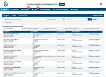 Поиск данных о компаниях для оценки надёжности контрагентов в программном продукте D&B OnBoard