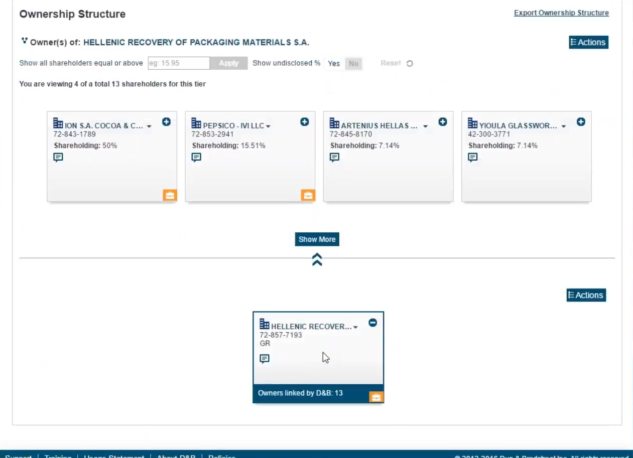Анализ структуры владения компанией-поставщиком в модуле оценки рисков Dun & Bradstreet OnBoard