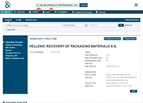 Изучение данных о владельцах поставщика в системе оценки рисков контрагентов D&B OnBoard