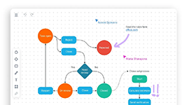 Визуализация workflow-процесса с этапами обработки задач в онлайн-редакторе схем DGRM