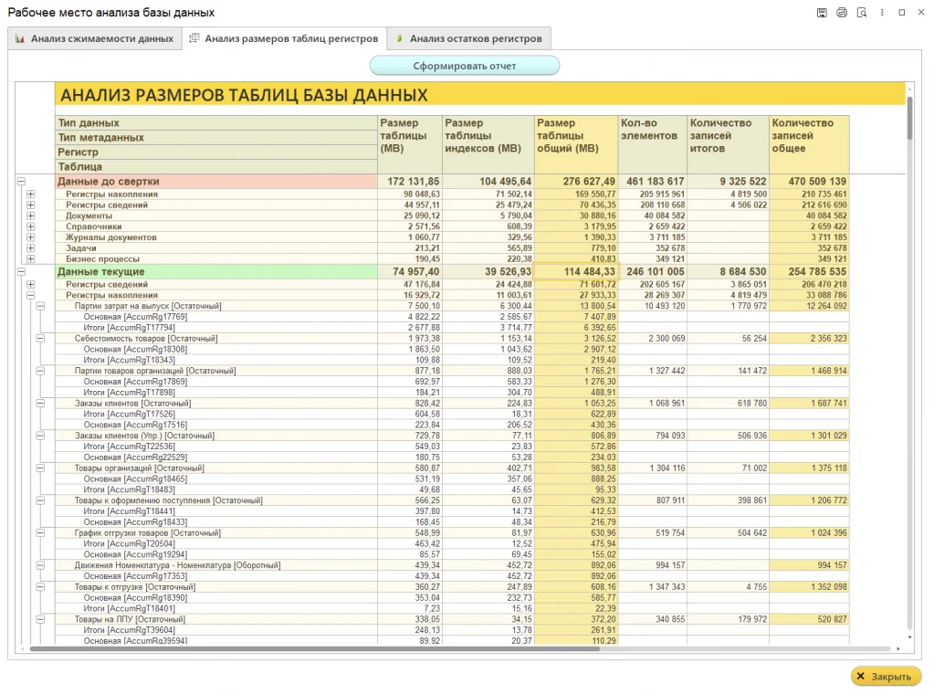 Анализ размеров таблиц и индексов базы данных 1С в инструменте Database Compression Tool для дальнейшей свёртки БД