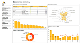 Аналитика в компании на базе BI-системы Дельта BI от компании-разработчика Navicon