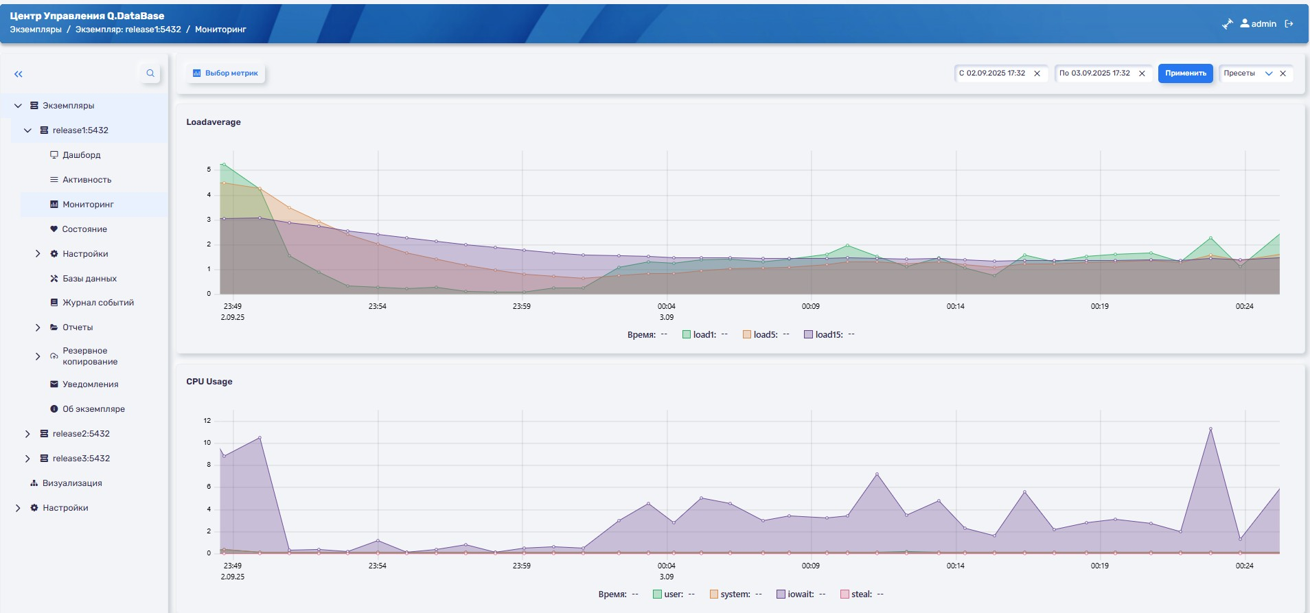 Анализ динамики нагрузки и утилизации CPU в панели мониторинга СУБД Digital Q.DataBase