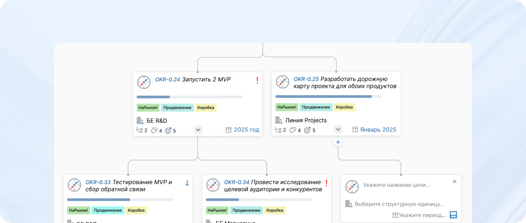 Управление по целям в компании при помощи системы корпоративного управления стратегией Directum Targets