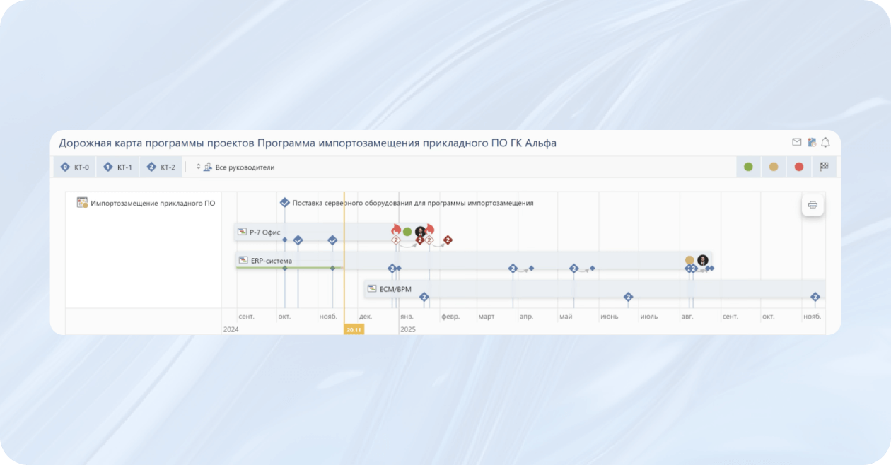Привязка проектов и дорожных карт к целям компании в системе операционного управления Directum Targets