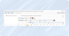 Привязка проектов и дорожных карт к целям компании в системе операционного управления Directum Targets