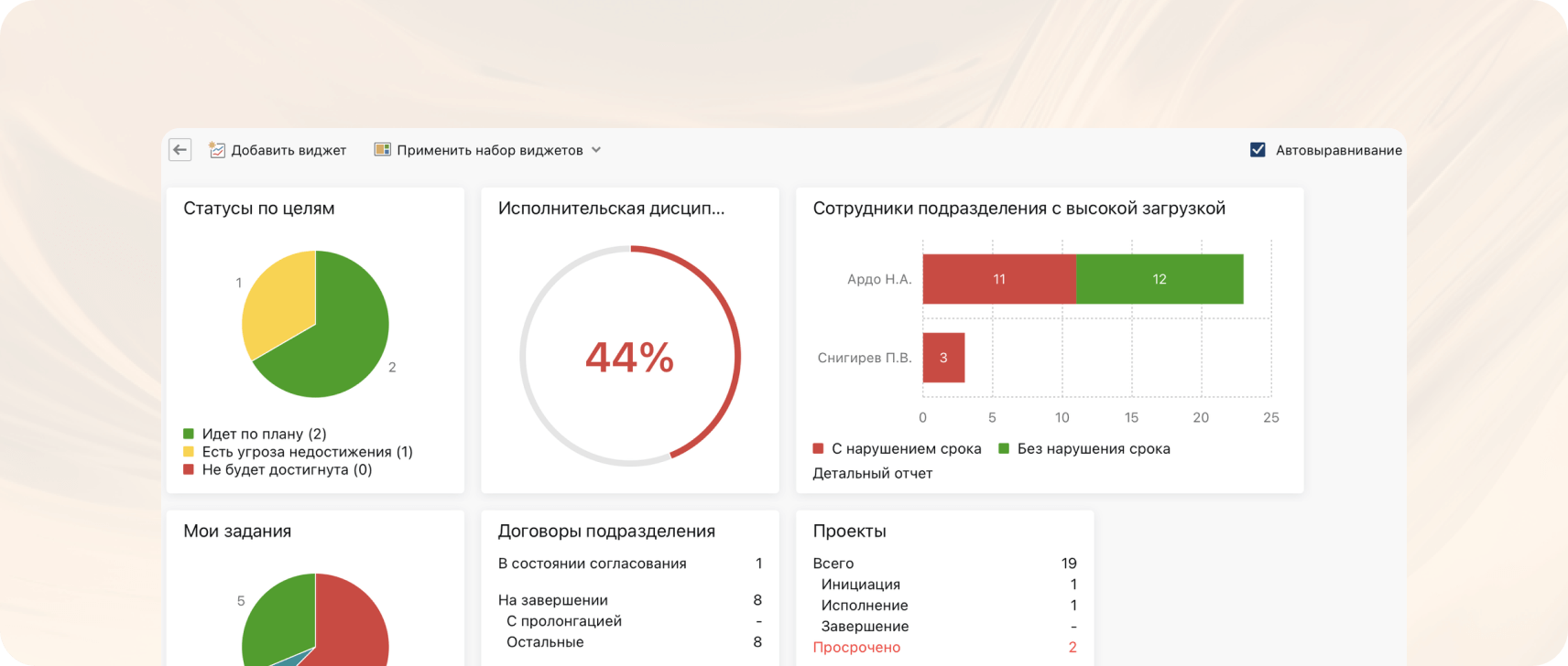 Использование информационных панелей (виджетов) для оперативного контроля исполнения целей в Directum Targets