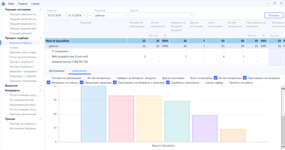 Отчёты и статистика по процессу подбора персонала в программном обеспечении E-Staff