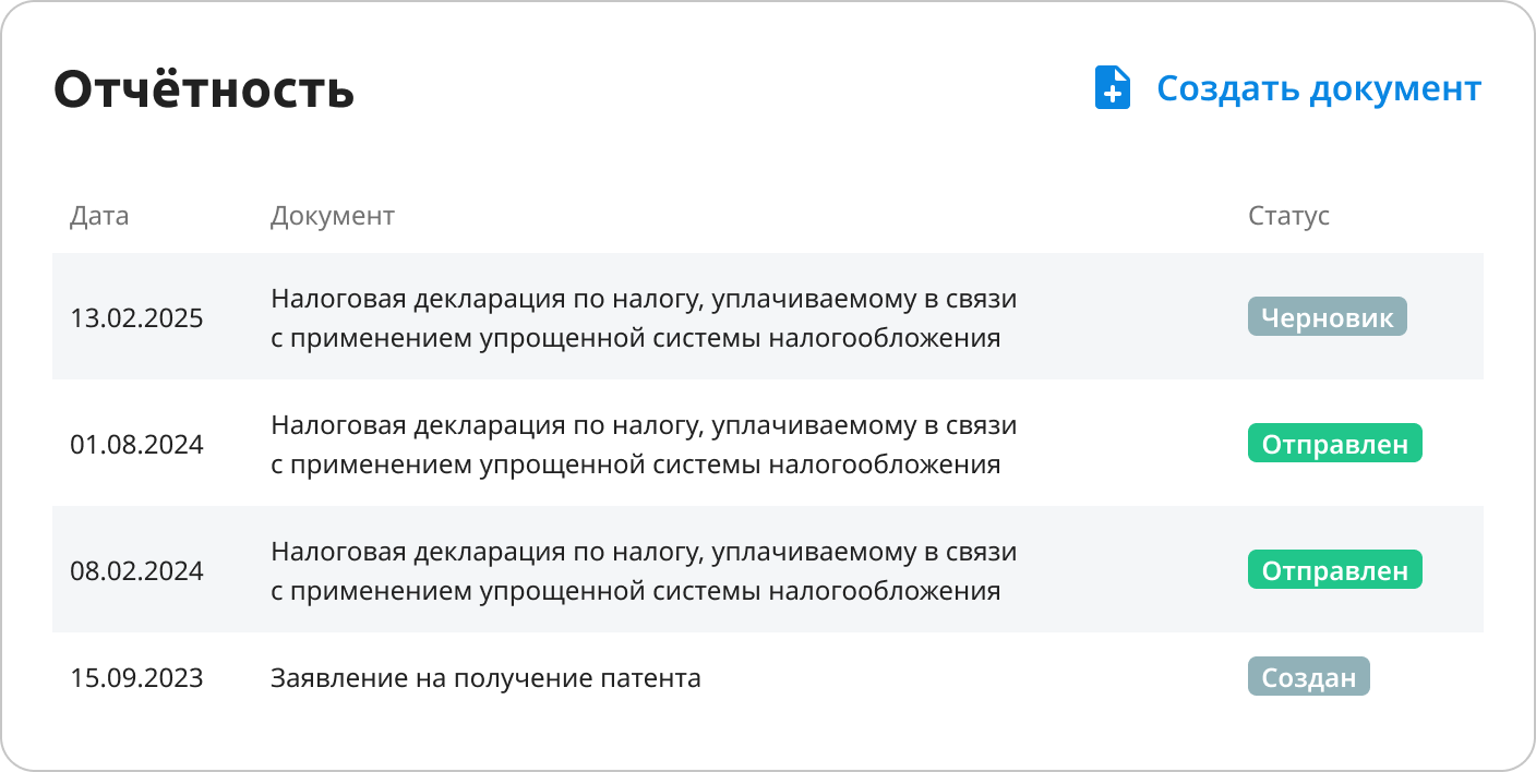 Контроль статусов и управление налоговой отчётностью в модуле отчётности КУДиР от Эвотор