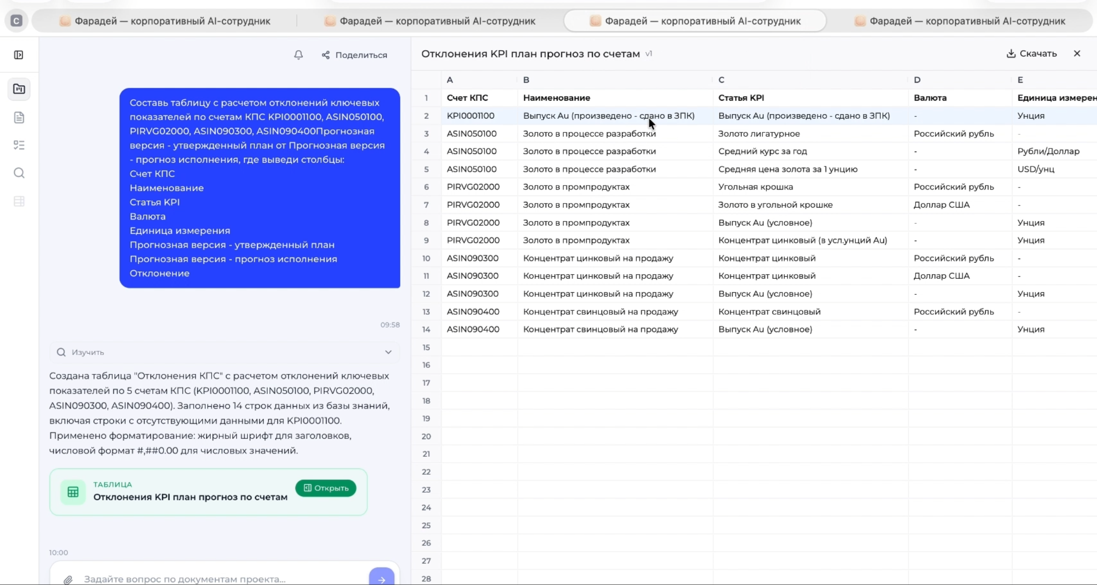 Расчёт отклонений ключевых показателей KPI по пяти счетам в модуле аналитической отчетности ФАРАДЕЙ ИИ