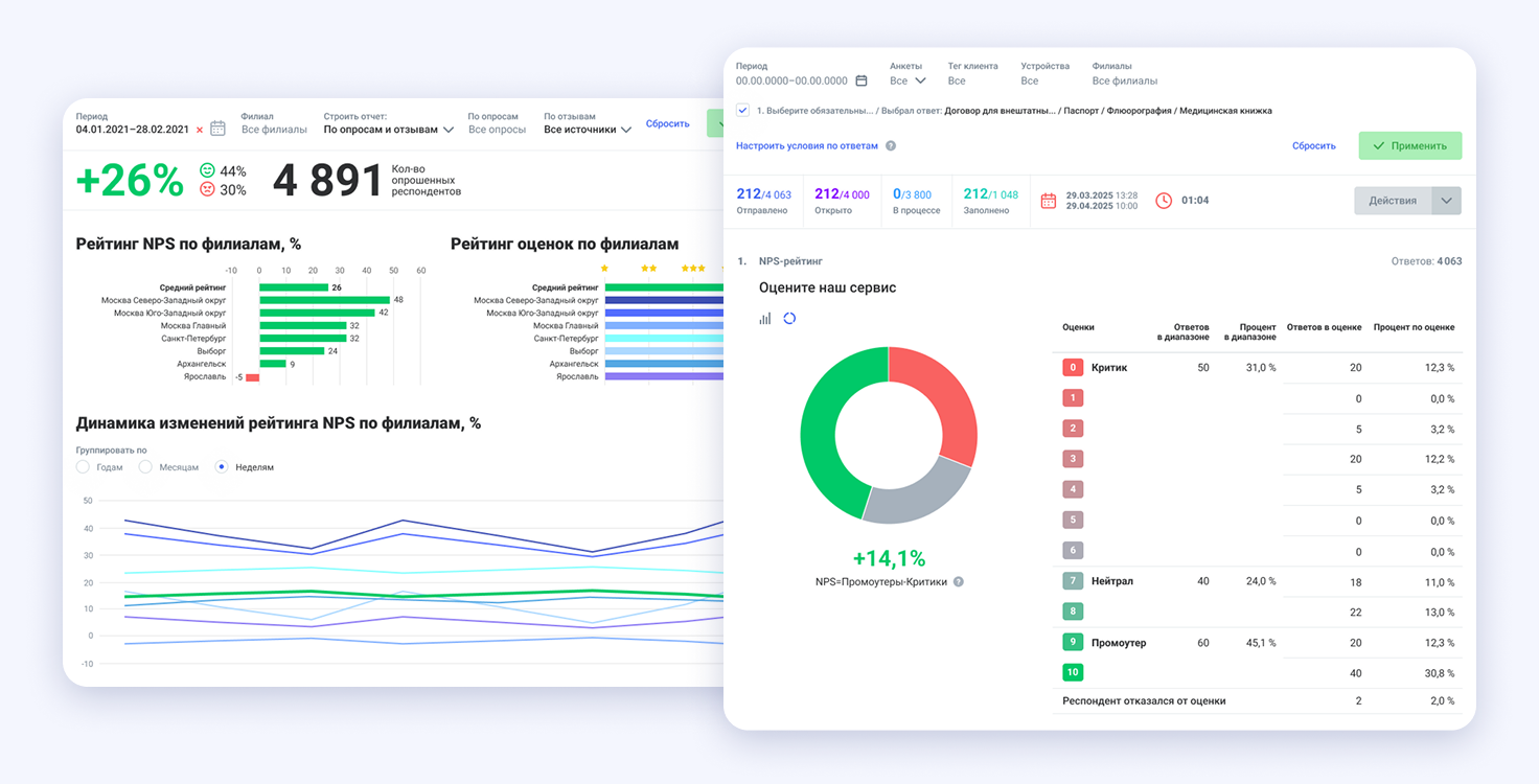 Анализ обратной связи и оценок клиентов по филиалам с визуализацией динамики в системе аналитики ФОКУЗ
