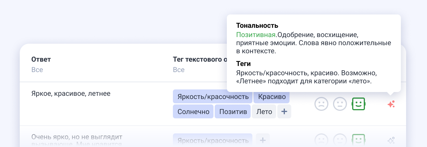 Анализ тональности и тегирование отзывов с помощью ИИ-аналитики в программном продукте ФОКУЗ