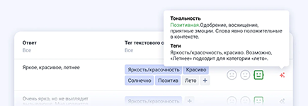 Анализ тональности и тегирование отзывов с помощью ИИ-аналитики в программном продукте ФОКУЗ