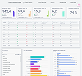Мониторинг ключевых КПЭ (KPI) и детальный анализ продаж по салонам в BI-платформе Fastboard от WinSolutions
