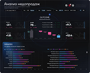 Выявление причин падения продаж и оценка упущенной выручки в платформе бизнес-аналитики Fastboard