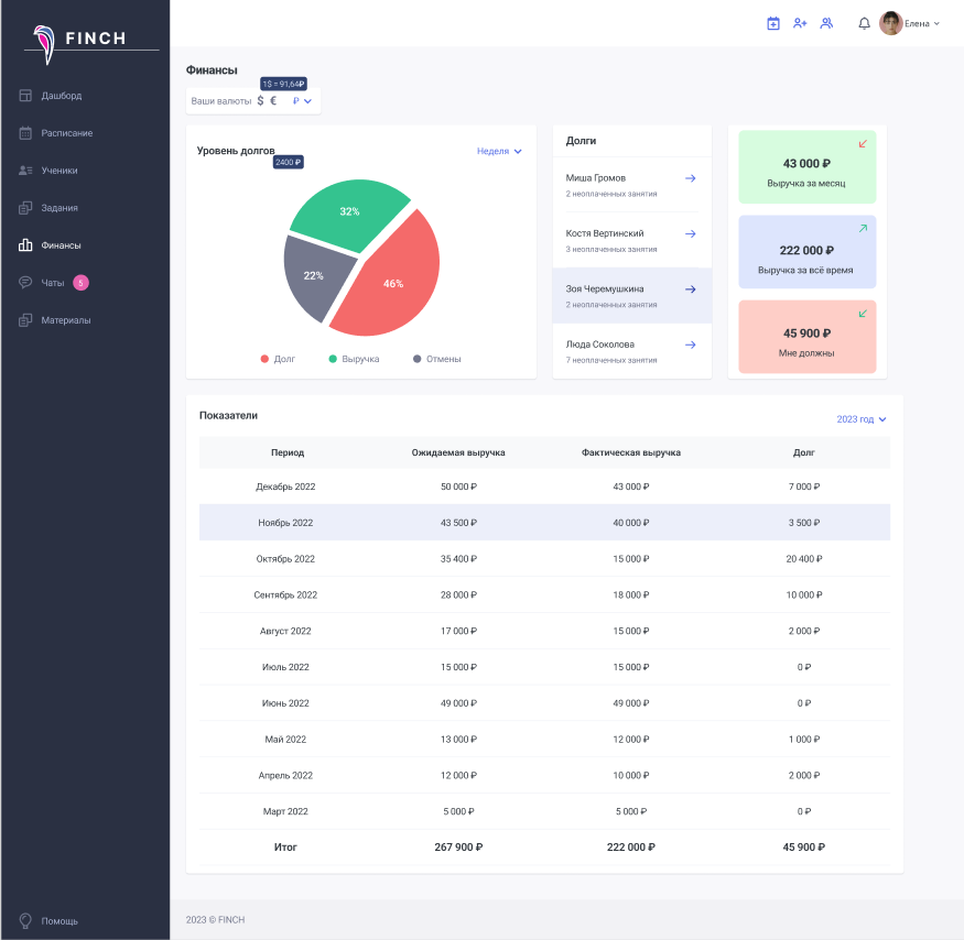 Анализ финансовых показателей репетиторской деятельности: выручка, долги, динамика доходов в Finch