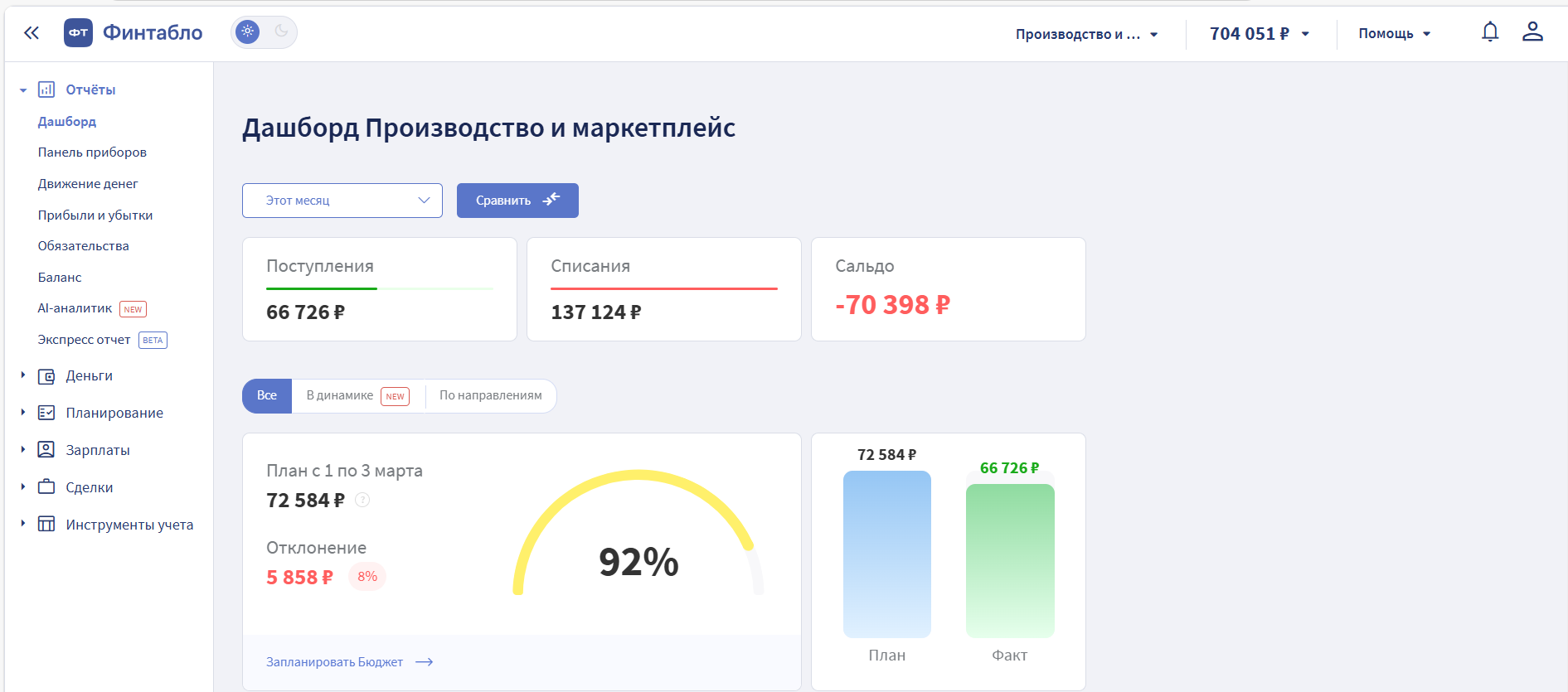 Дашборд с данными о производстве и торговле на маркетплейсе в системе Финтабло