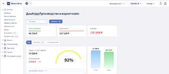 Дашборд с данными о производстве и торговле на маркетплейсе в системе Финтабло