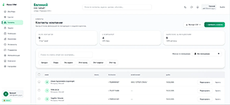 Управление клиентской базой: поиск, фильтрация и редактирование контактов в программном продукте Flame CRM
