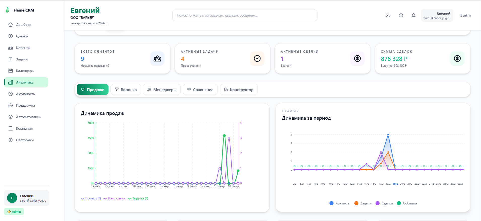 Анализ динамики продаж и ключевых метрик бизнеса в аналитической информационной панели Flame CRM