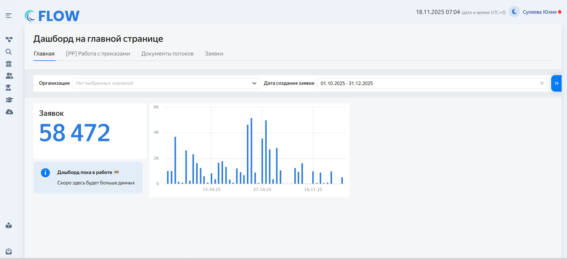 Информационная панель с аналитикой по процессу образовательной организации в системе Flow