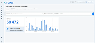 Информационная панель с аналитикой по процессу образовательной организации в системе Flow
