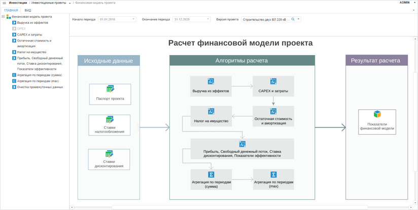Расчёт финансовой модели проекта в финансовом программном продукте Форсайт. Управление инвестициями
