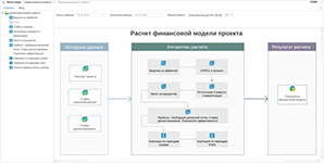 Расчёт финансовой модели проекта в финансовом программном продукте Форсайт. Управление инвестициями
