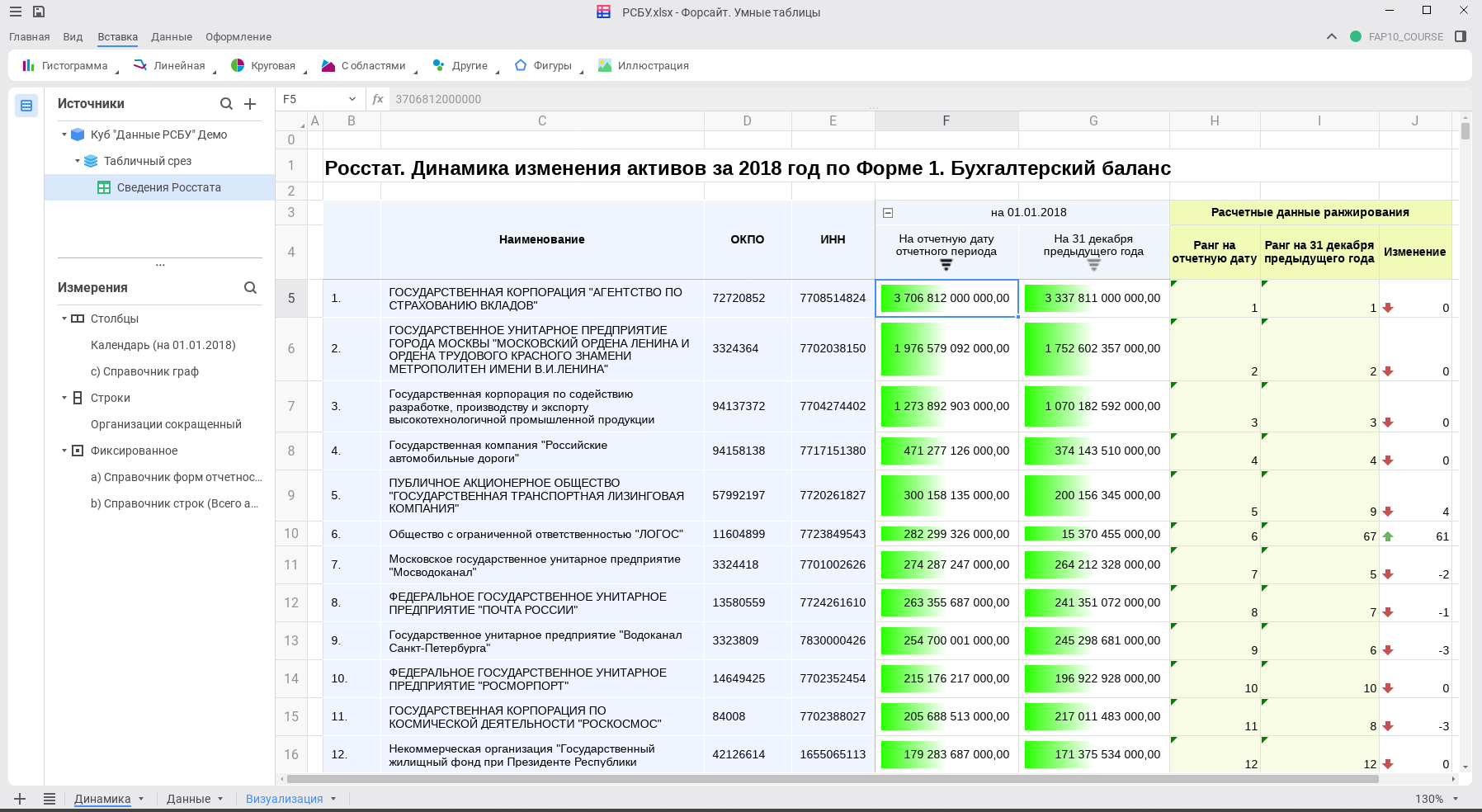 Аналитические отчёты со сложным форматированием и использованием BI-инструментов в Форсайт. Умные таблицы