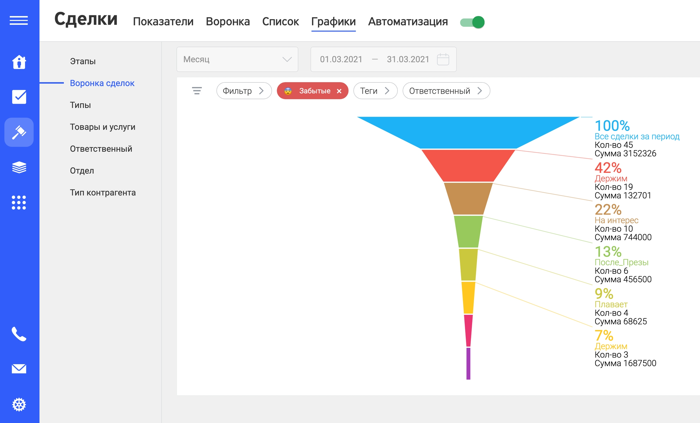 Ведение сделок в системе комплексного управления бизнесом FreshOffice