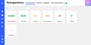 Учёт сведений о контрагентах в модуле CRM программного обеспечения FreshOffice