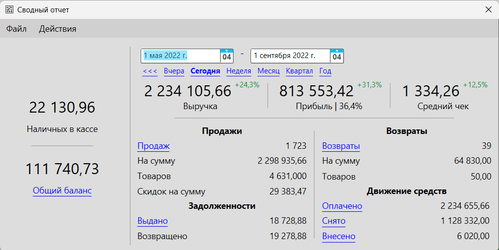 Сводный отчёт по продажам (выручке, прибыли и среднему чеку) в программном обеспечении GBS.Market