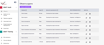 Управление объектами аудита с указанием ответственных лиц в программном продукте GRAIT Audit
