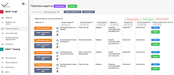 Управление перечнем завершённых аудитов и их параметрами в программном обеспечении GRAIT Audit