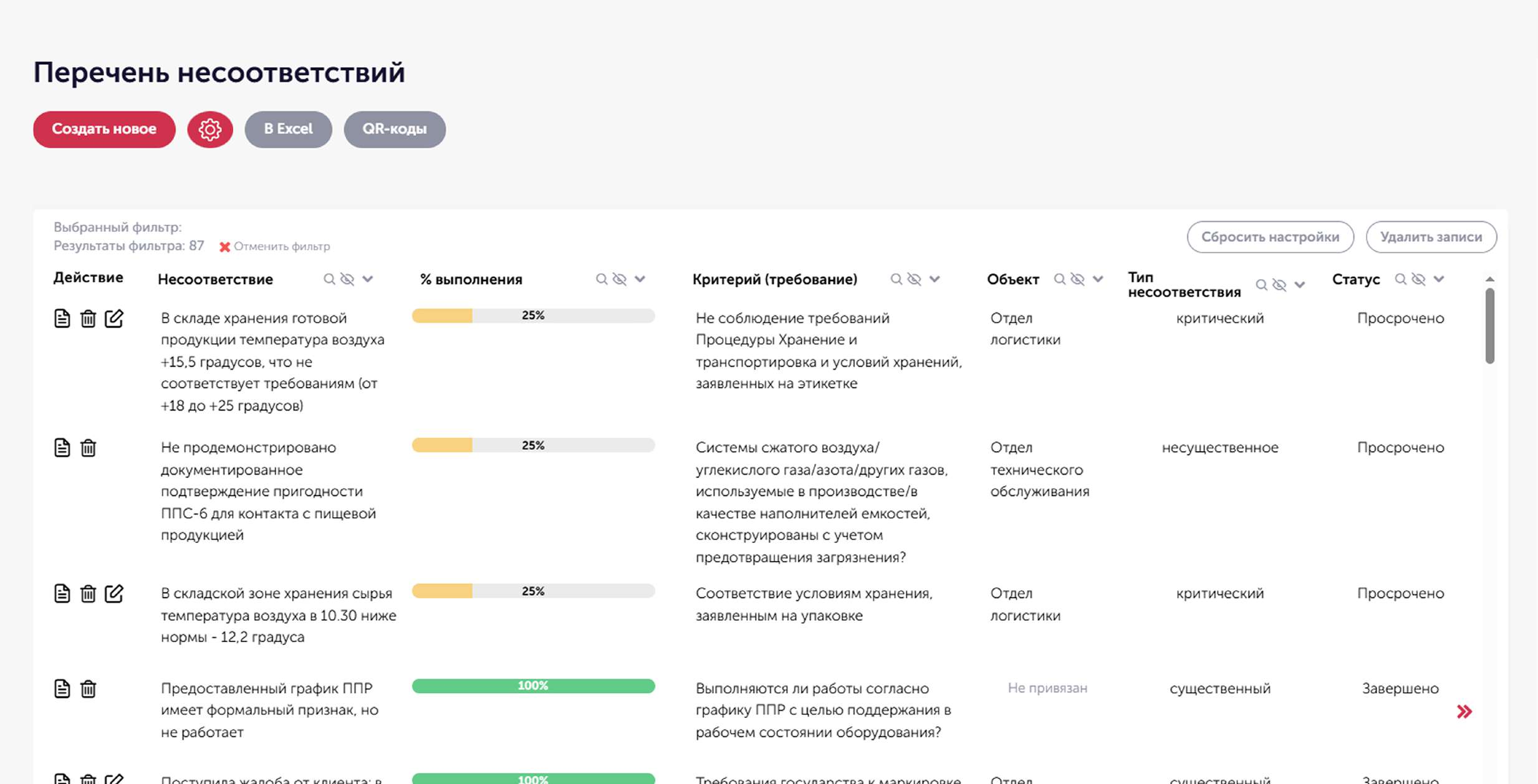 Контроль перечня несоответствий и статуса их устранения в модуле аудита системы GRAIT Audit