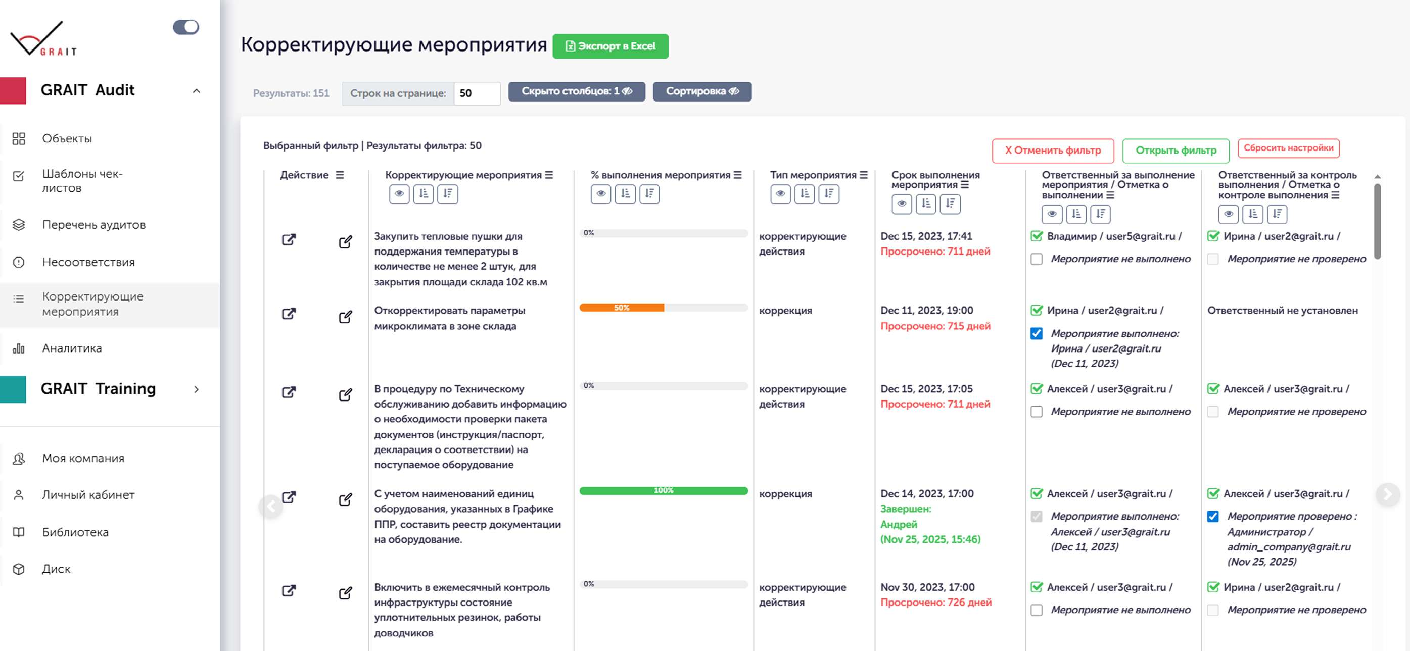 Контроль выполнения корректирующих мероприятий с отслеживанием сроков и ответственных в сервисе GRAIT Audit