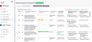 Контроль выполнения корректирующих мероприятий с отслеживанием сроков и ответственных в сервисе GRAIT Audit