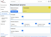 Визуализация связей процесса «Планирование» с другими этапами в системе моделирования GRAIT Process