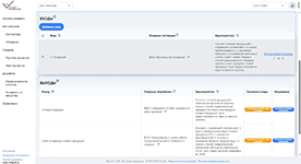 Настройка входов/выходов бизнес-процесса и связей между операциями в системе GRAIT Process