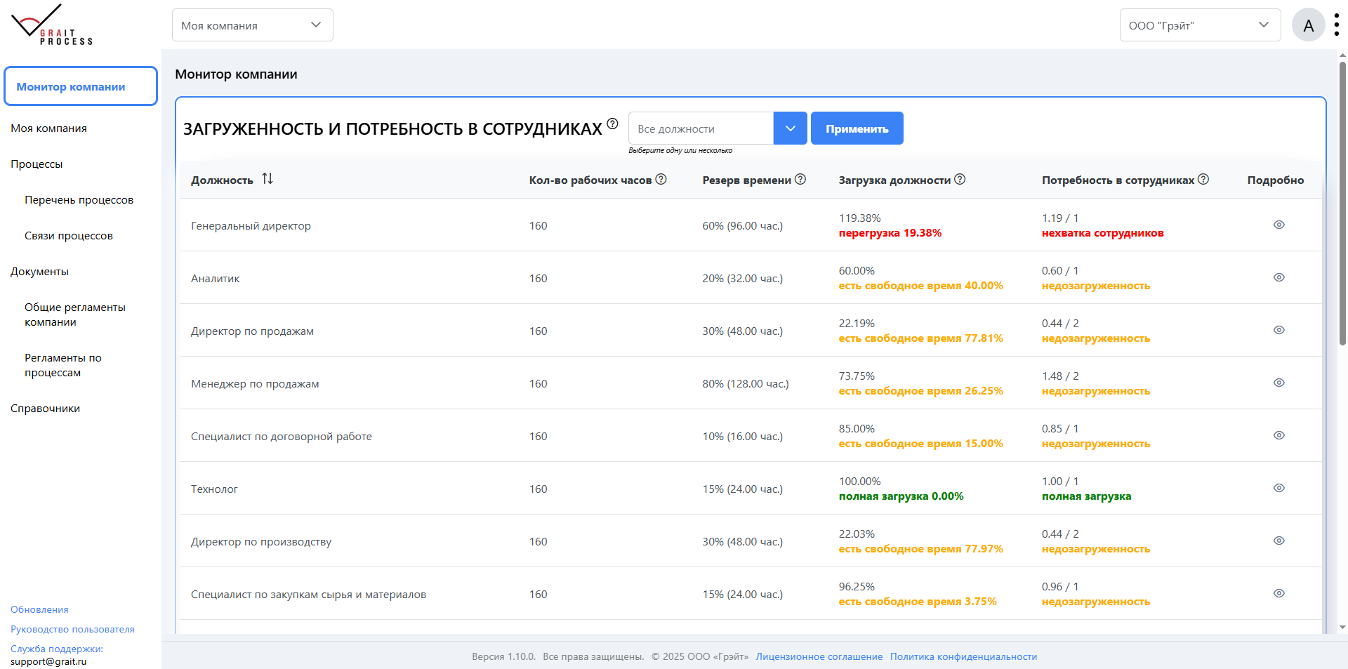 Анализ загрузки сотрудников и расчёт потребности в персонале в модуле «Монитор компании» GRAIT Process
