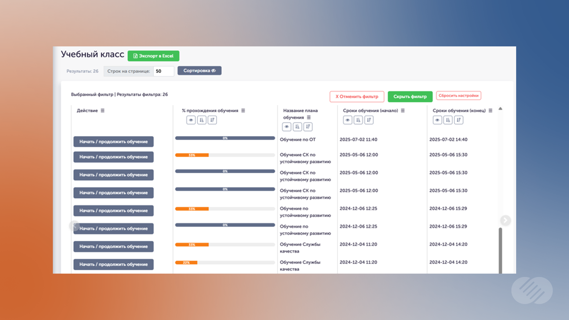 Отслеживание прогресса обучения сотрудников с фильтрацией по датам в программном продукте GRAIT Training