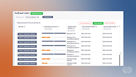 Отслеживание прогресса обучения сотрудников с фильтрацией по датам в программном продукте GRAIT Training