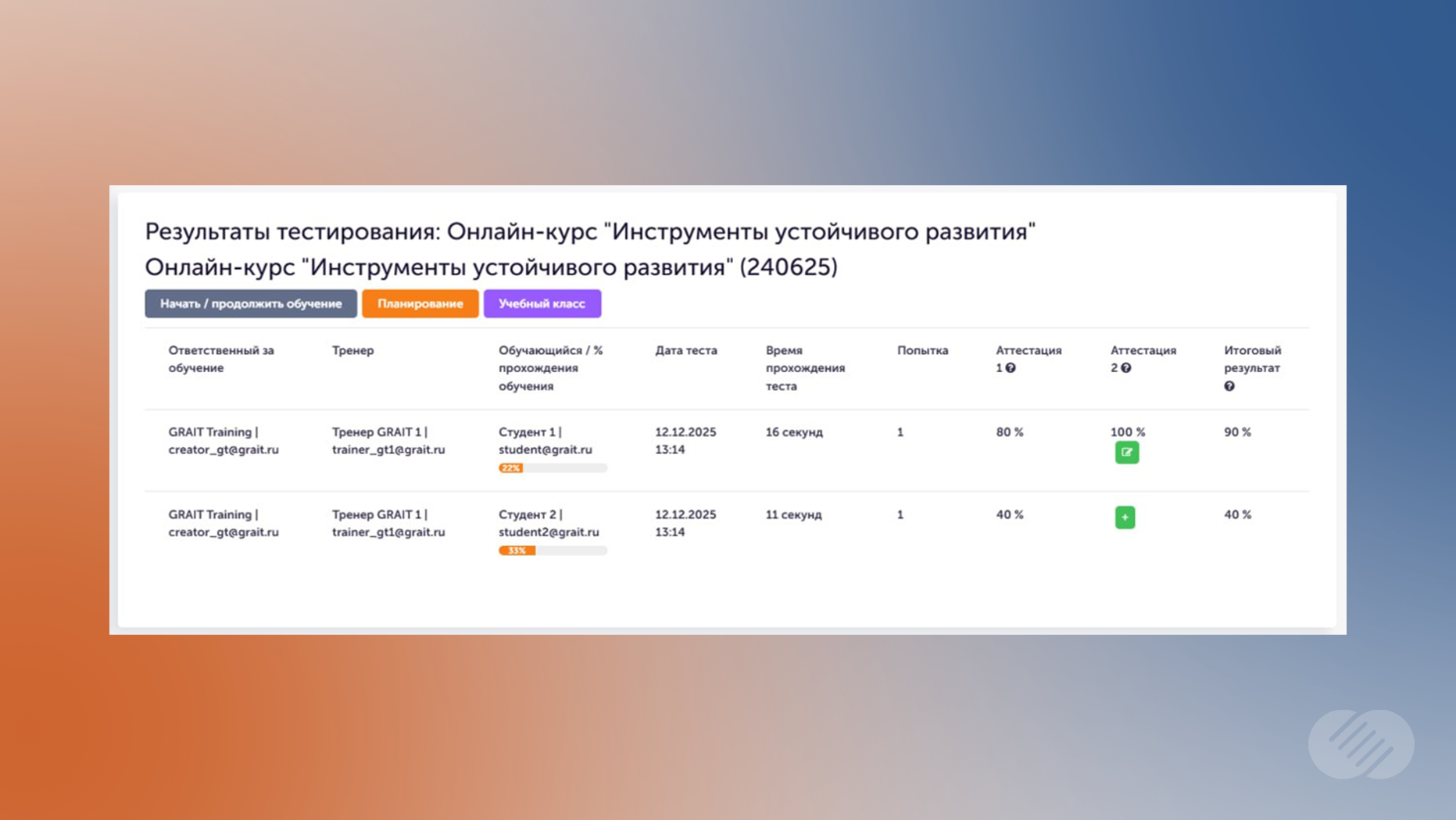 Анализ результатов тестирования учащихся по онлайн-курсу в программном обеспечении GRAIT Training