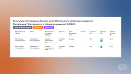 Анализ результатов тестирования учащихся по онлайн-курсу в программном обеспечении GRAIT Training